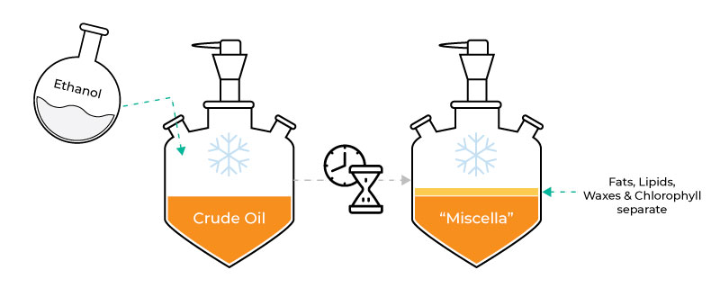 what is cbd isolate